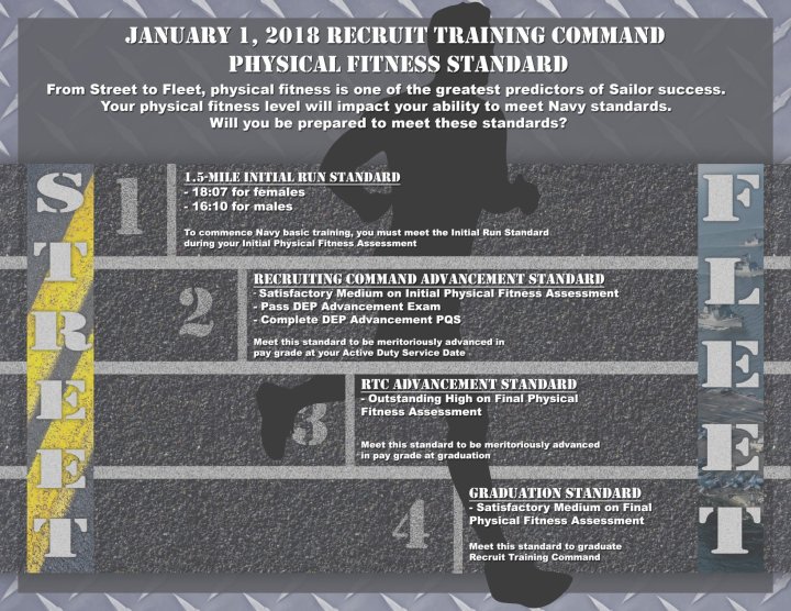 Navy Boot Camp Daily Schedule