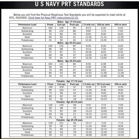 Navy Boot Camp Physical Requirements