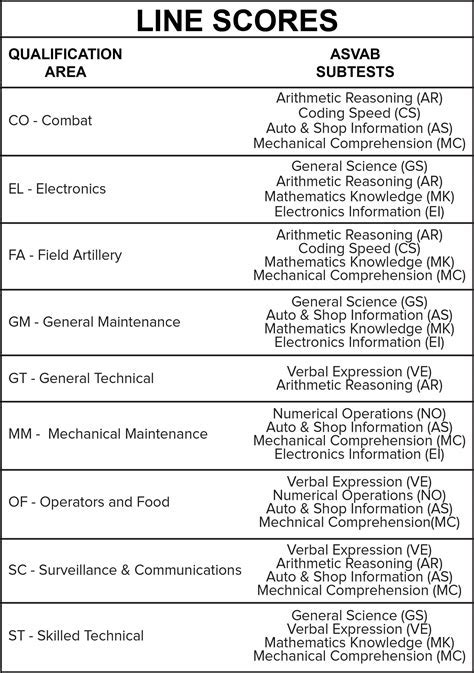 Navy Composite Scores Meaning