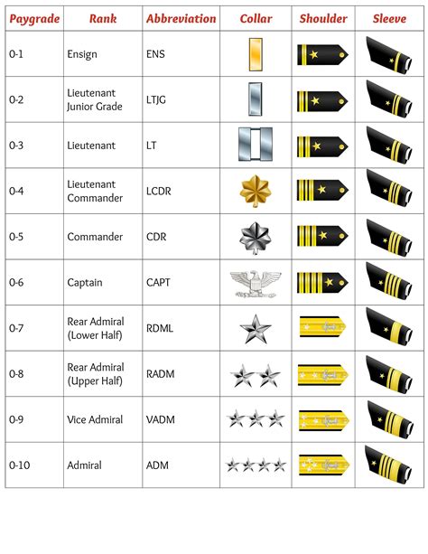 Navy Enlisted Rank Navy Officer Ranks Navy Ranks Navy Chain Of Command