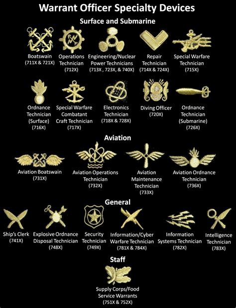 5 Navy Officer Insignia