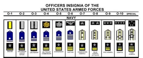 Navy Officer Rank Insignia