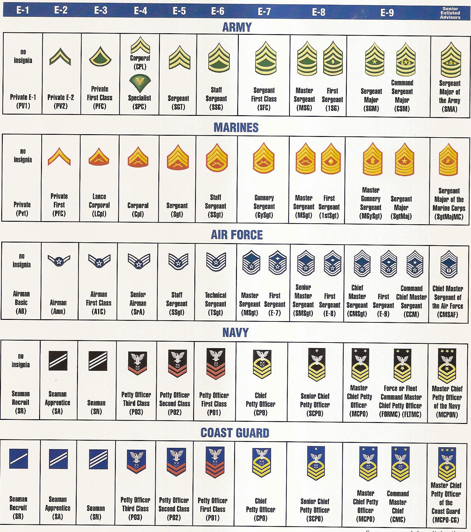 Navy Officer Ranks Chart