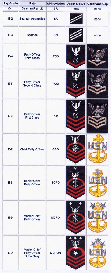 Navy Officer Ranks Navy Officer Ranks Navy Officer