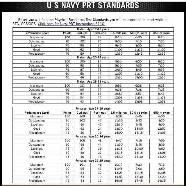 7 Navy PT Tips