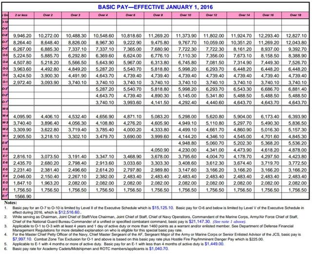 Navy Reserve Pay Calculator