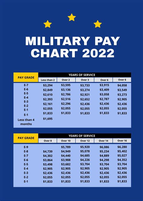 Navy Reserve Pay Chart 2024 Lana Shanna