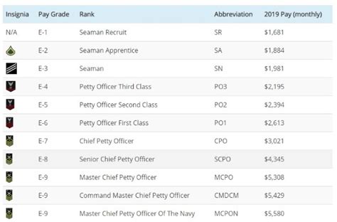 Navy Reserve Pay For 2023 Operation Military Kids