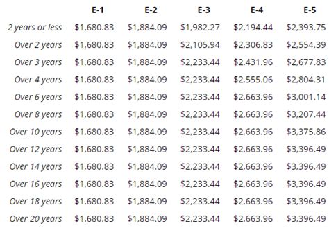 Navy Seal Pay Scale