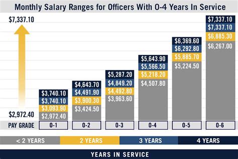 Navy Seal Rank Salary Sitha Salary