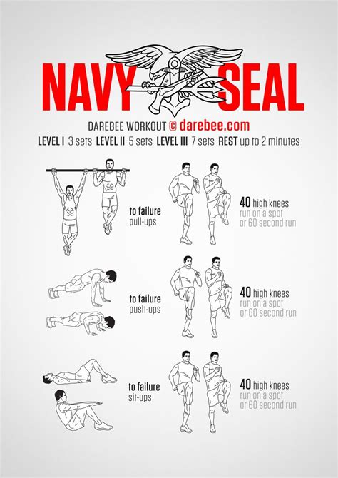 5 Navy Seal Workout Tips