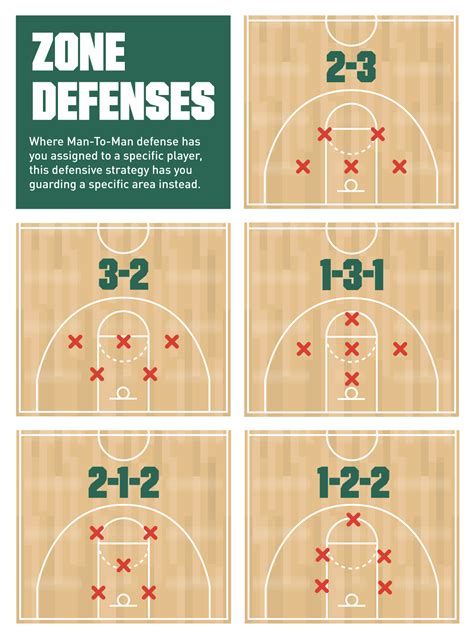 Nba Team Defense Vs Position