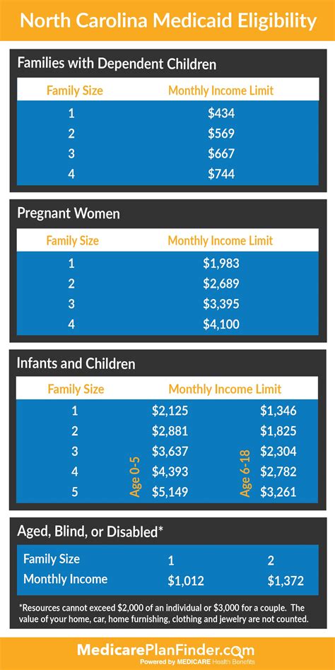 Nc Food Stamps Income Limits 2025 Joshua Mitchell