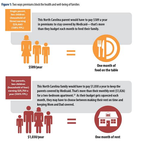 Nc Medicaid And Food Stamps Medicaidtalk Net