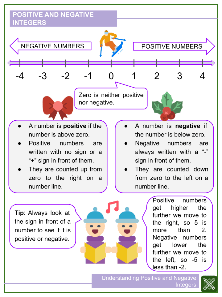 Unlock Learning with Free Positive Negative Integers Worksheets