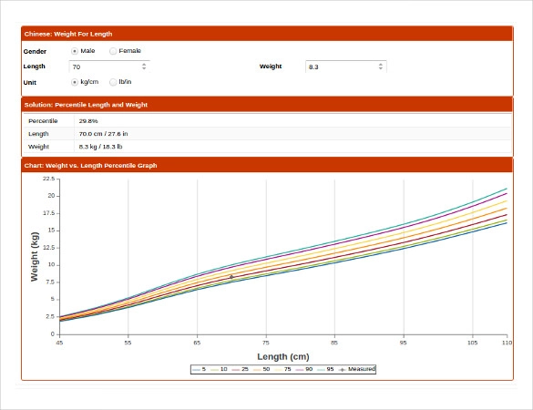 Net Salary Calculator Templates 13 Free Docs Xlsx Pdf Salary Calculator Budget