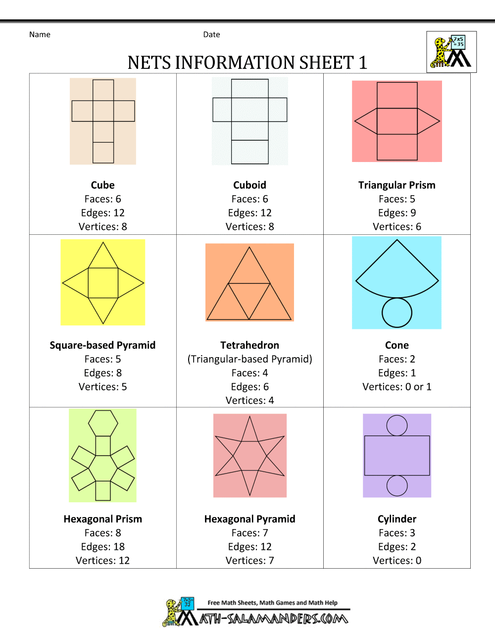 Nets Of 3D Shapes Ks3 Maths Beyond Teacher Made