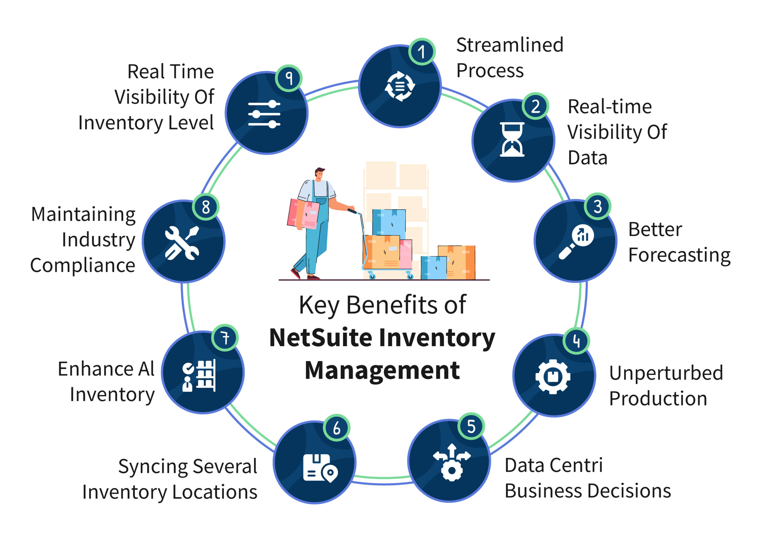 Netsuite Applications Suite Using The Inventory Worksheet Import