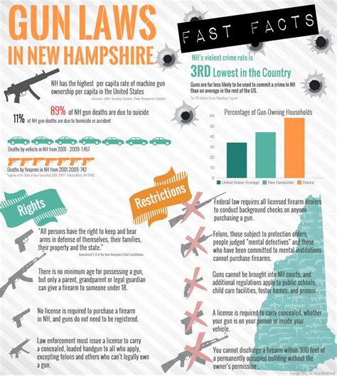 New Hampshire Gun Laws