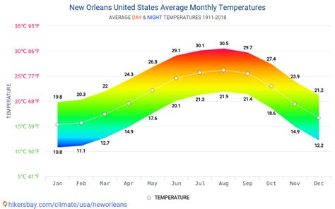 New Orleans Weather June 2025 Pavla Beverley