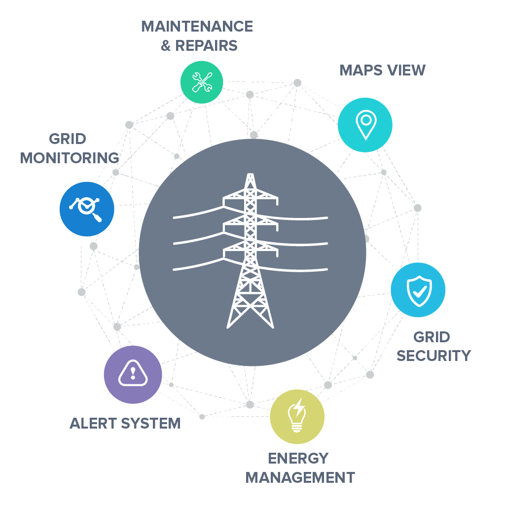 New Power Grid