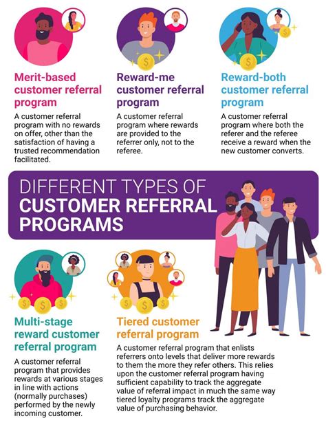 New Referral Program Details