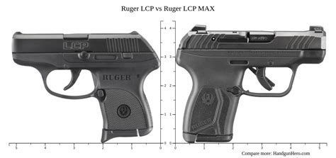 New S W Bodyguard 2 0 Vs Ruger Lcp Max Gun Comparison