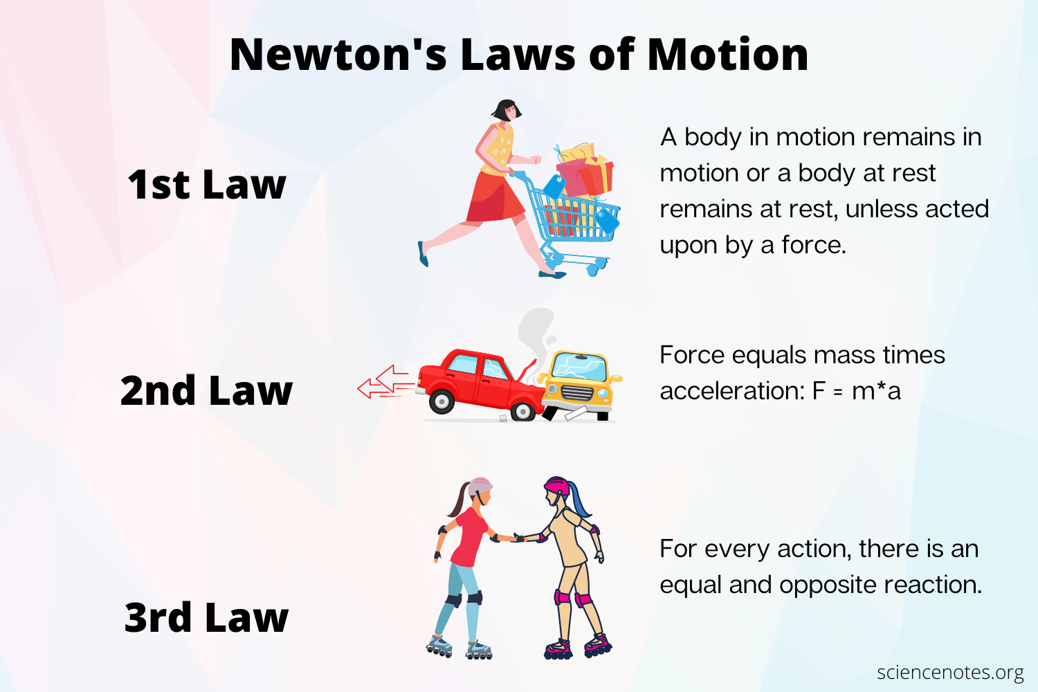 Newton S Laws Of Motion Equations And Applications