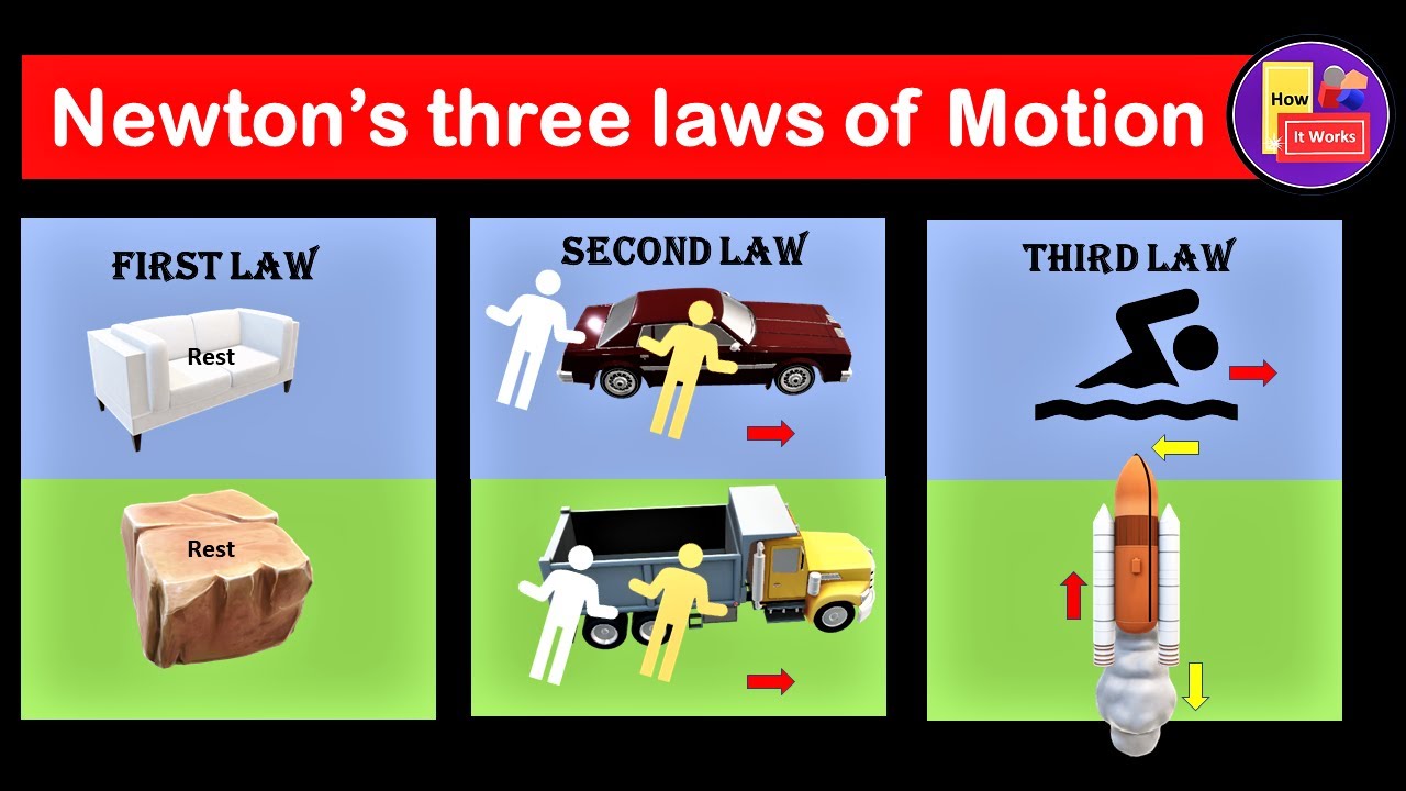 Newton S Laws Of Motion Newton S Three Laws Of Motion Animation