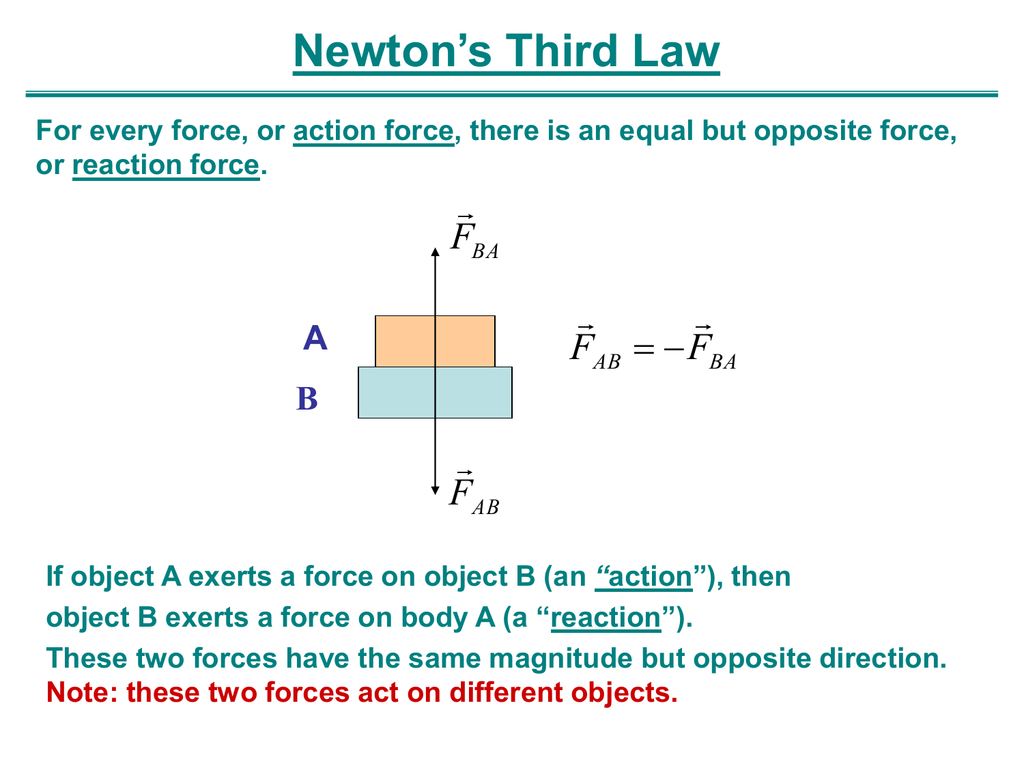 Newton S Third Law Diagram