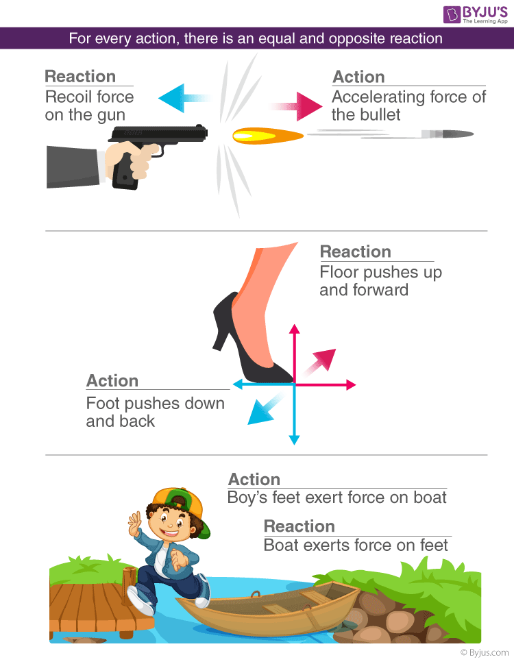 5 Engaging Ways to Master Newton's Laws of Motion