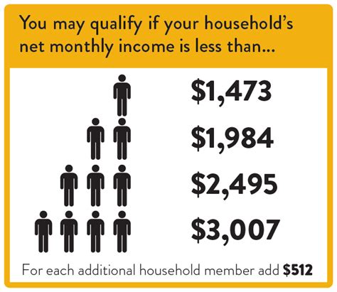 Nh Food Stamps Income Limits 2024 Aurel Caresse