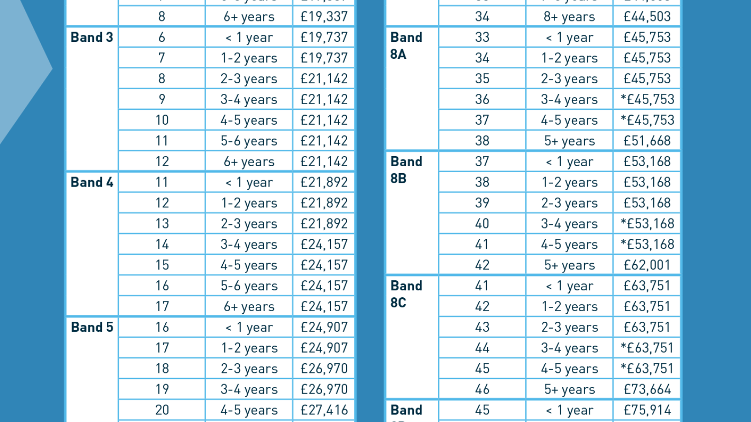 Nhs Agenda For Change Pay Scales 2020