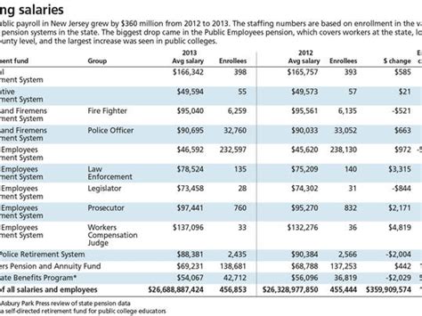 NJ Public Employee Salary Data