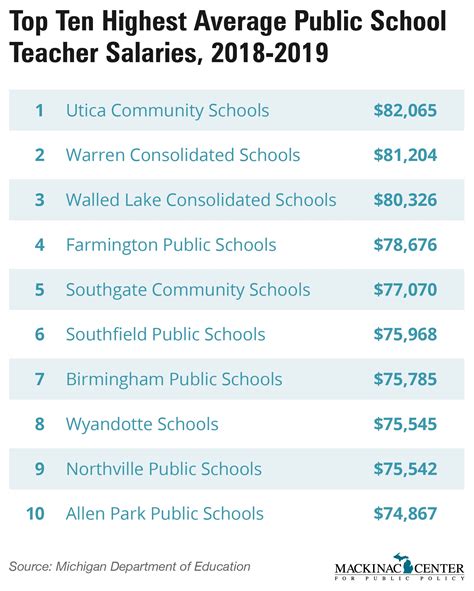 Nj Teacher Salaries 2025 Mady Sophey