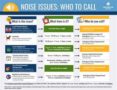 Noise Control Ordinance Official Website Of Arlington County Virginia Government