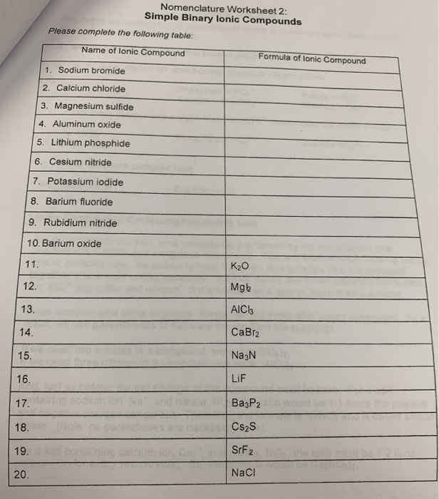 Nomenclature Worksheet 2 Simple Binary Ionic Compounds Dynamic Maths