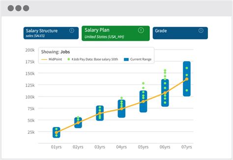 5 Ways to Boost Non Destructive Technician Salary