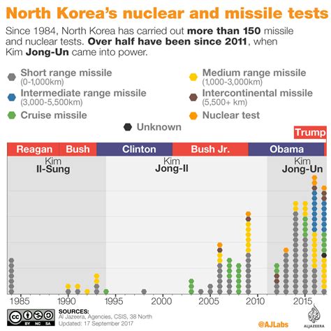 North Korea All You Need To Know Explained In Graphics North Korea Al Jazeera