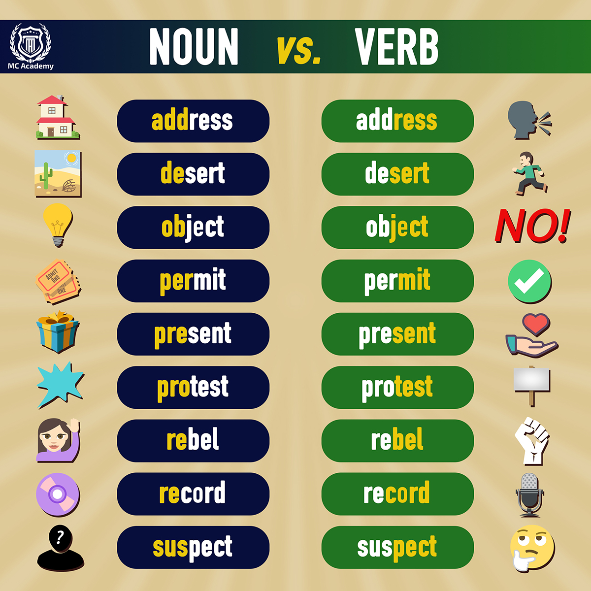 Nouns Vs Verbs 356064 Taelor Gutcher Live