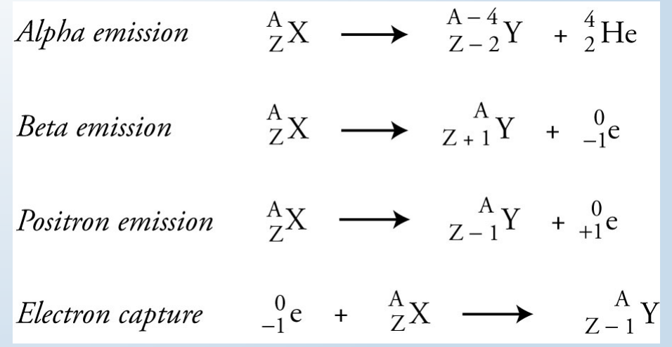 Nuclear Reaction Fission Fusion Reactions Nuclear Equations