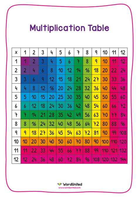 Number Bonds And Times Tables Birtley House School