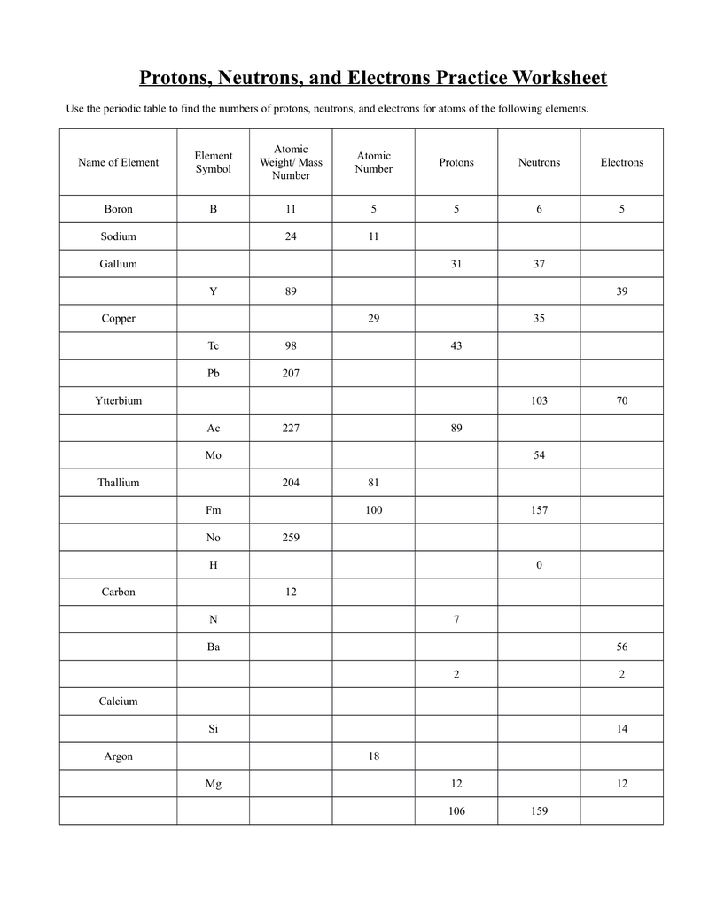 Number Of Protons Neutrons Electrons Graphic Organizer And Worksheet