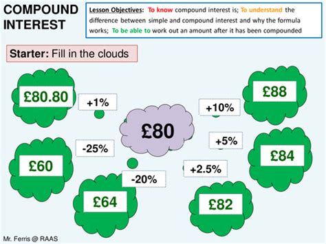 Number Percentages 5 Compound Interest Exam Questions By Ajf43 Teaching Resources Tes