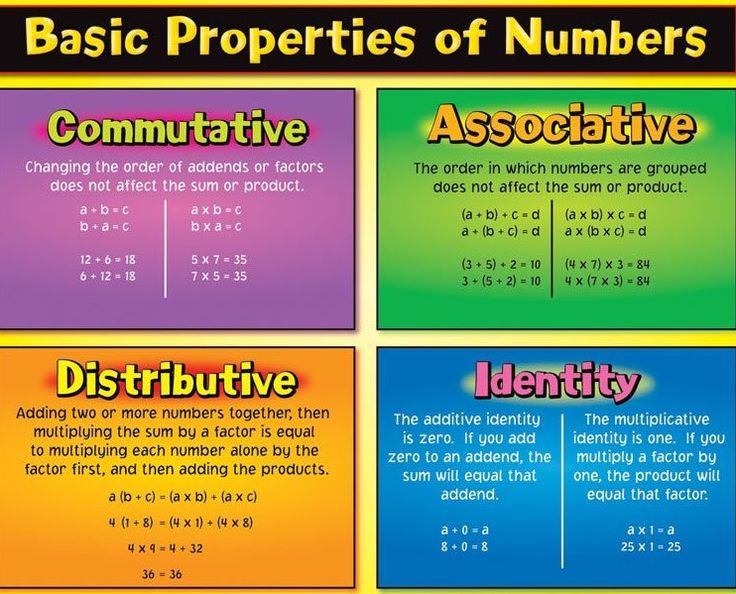 Number Properties Math 5Th Grade Differentiated Lesson Tpt