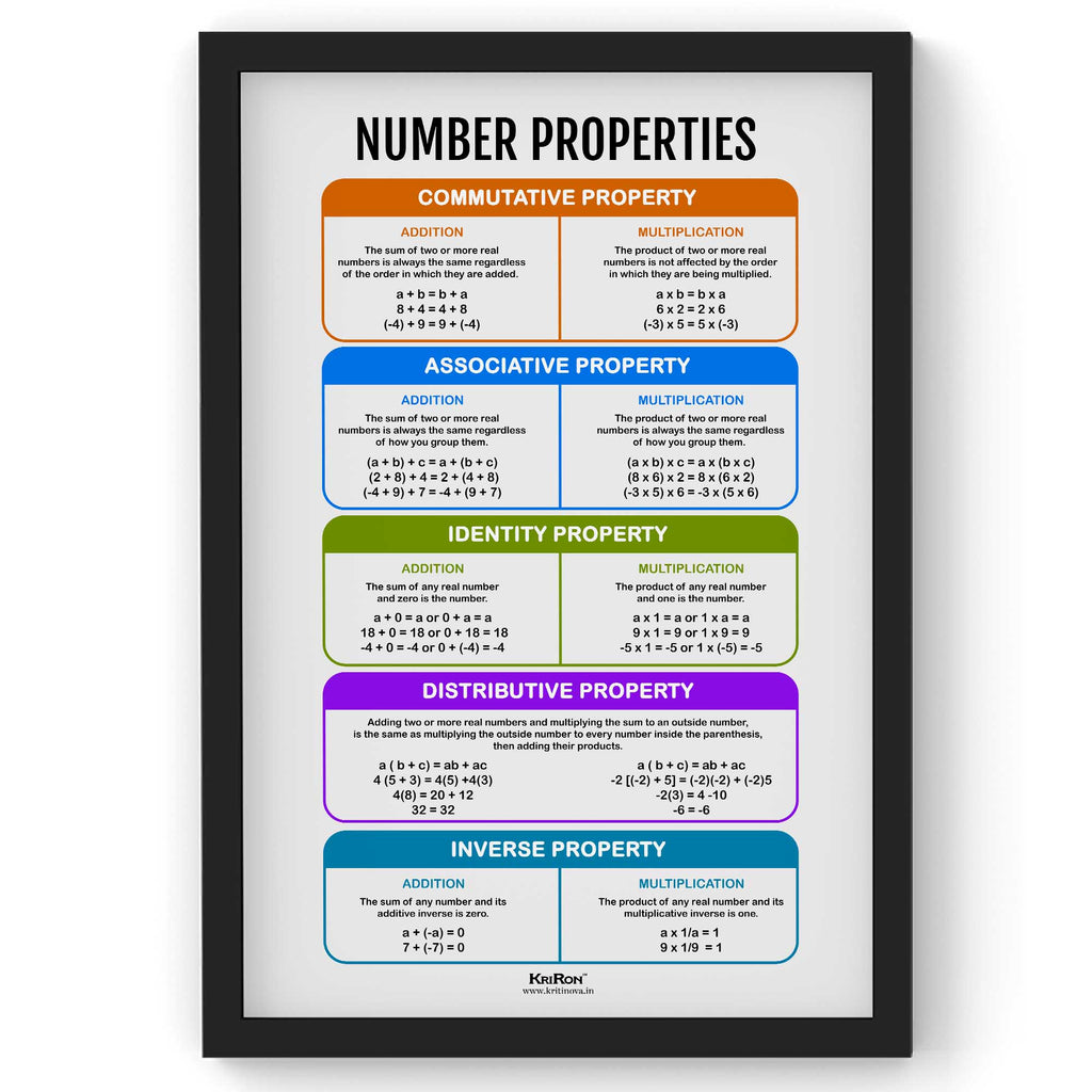 Number Properties Math Poster Kids Room Decor Classroom Decor Math