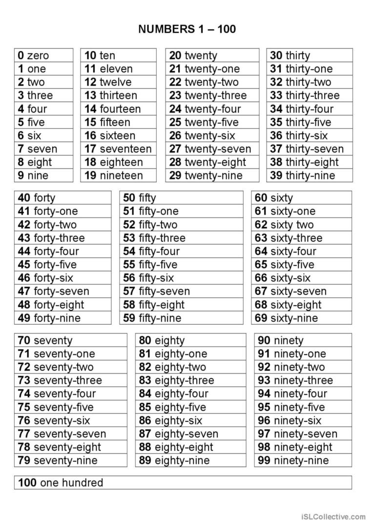 Numbers 1 100 Esl Worksheet By Emmab