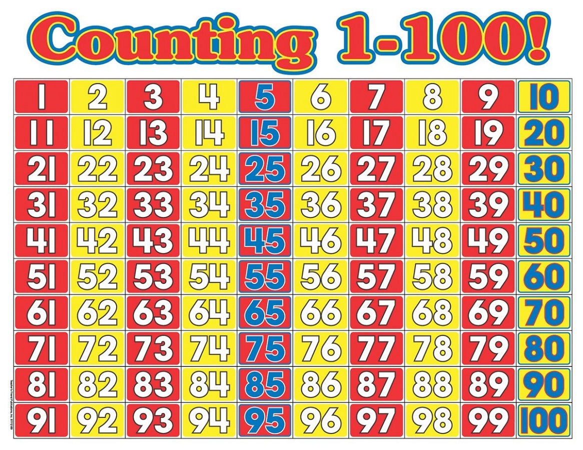 Numbers And Counting To 100