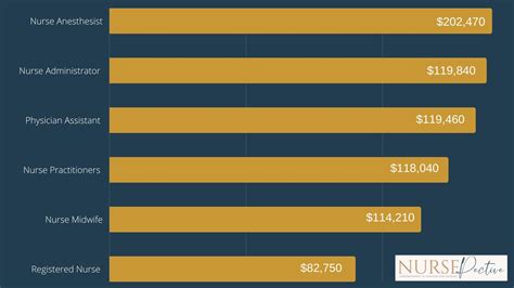 California Nurse Practitioner Salary