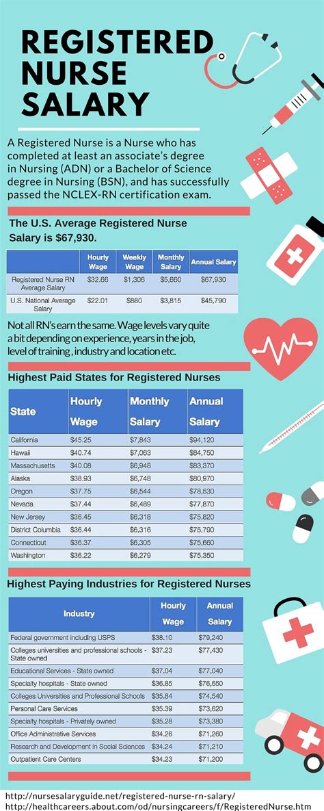 Nurse Salary Texas 2024 Vina Aloisia